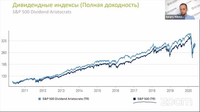Кикевич Сергей "Дивидендные портфели из акций международных компаний" смотреть онлайн