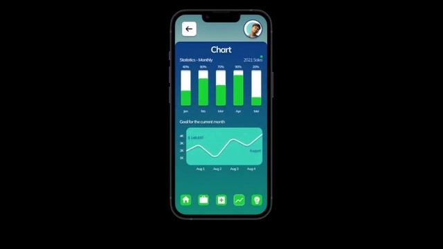 "Work Management" aplikasi Prototype Android or IOS | Figma смотреть онлайн