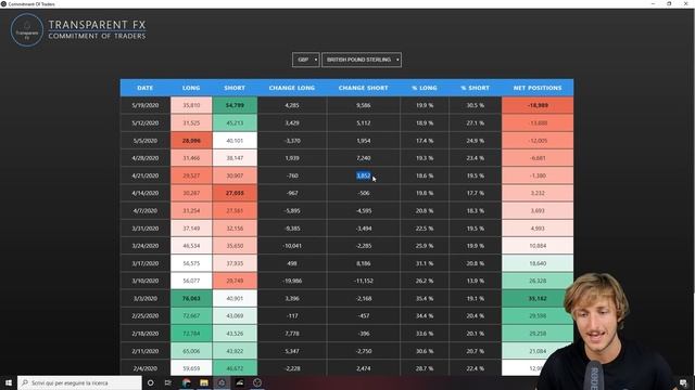 How To Read The COMMITMENT OF TRADERS - COT Report смотреть онлайн