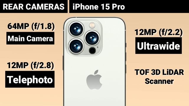 iPhone 15 Pro vs iPhone 14 Pro | Comparison @mobiletechtube смотреть онлайн