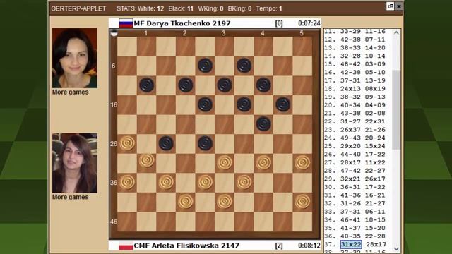 Flisikovska - Tkachenko. World Draughts Championship 2021