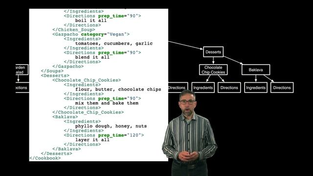 XML Part 4: Well-formed XML смотреть онлайн