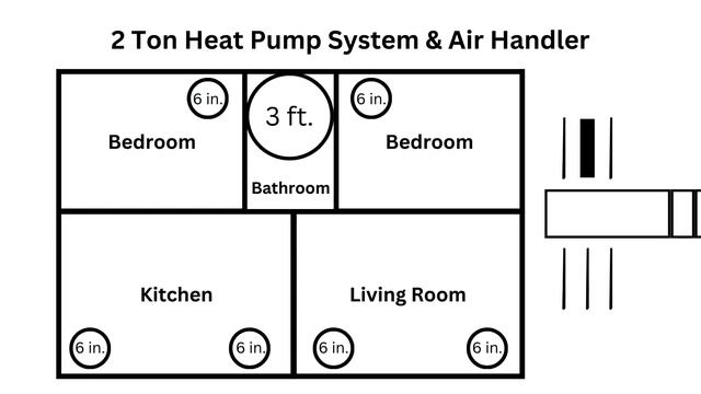 Lie about HVAC ductwork! смотреть онлайн