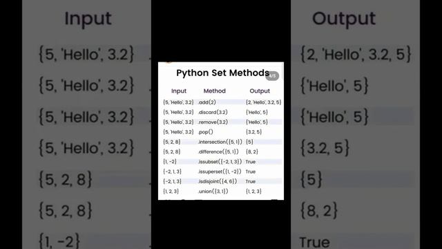 python list tuple set string @CBSC Python Tips and Tricks Poornima T смотреть онлайн