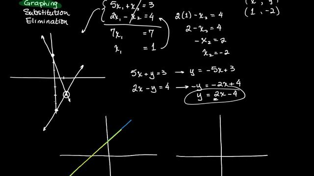 Geometric representation of a solution to a system of linear equations смотреть онлайн