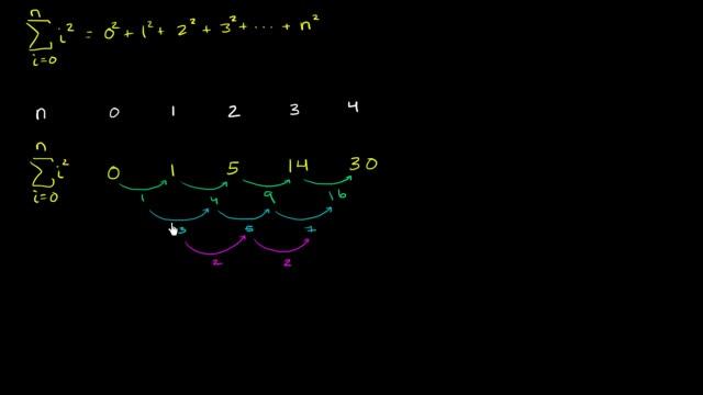 Finding the sum of n squares part 1 смотреть онлайн
