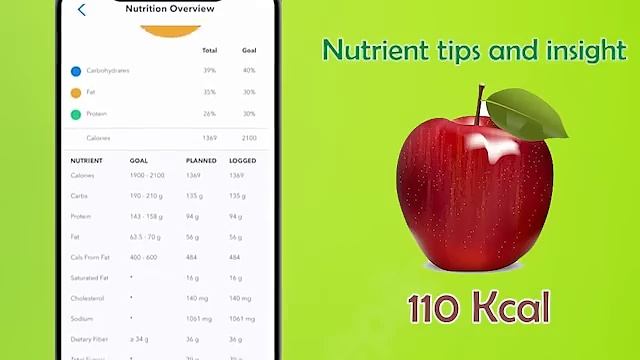 Calculate Calories - Diet Plan | Calorie Counter | Food Scanner смотреть онлайн