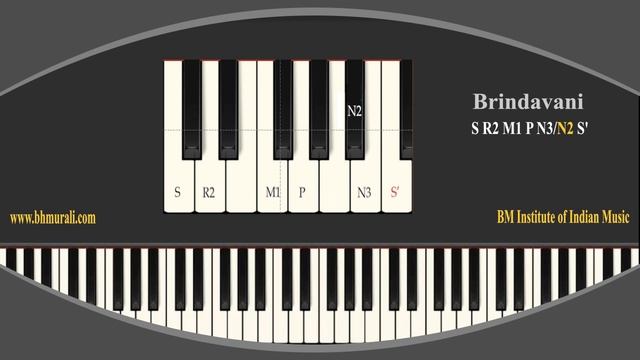 SRMPNS- - Quick Learn 5 Janya Ragas - Carnatic Raga Lesson on Keyboard смотреть онлайн