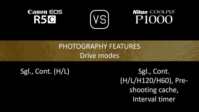 Canon EOS R5C vs. Nikon COOLPIX P1000: A Comparison of Specifications смотреть онлайн
