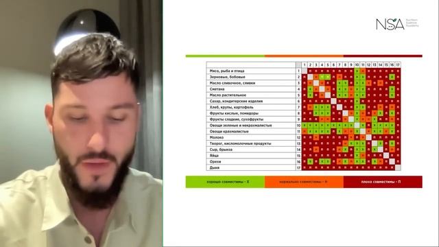 Как сочетать продукты? Полезные сочетания продуктов. Вредные сочетания продуктов. смотреть онлайн