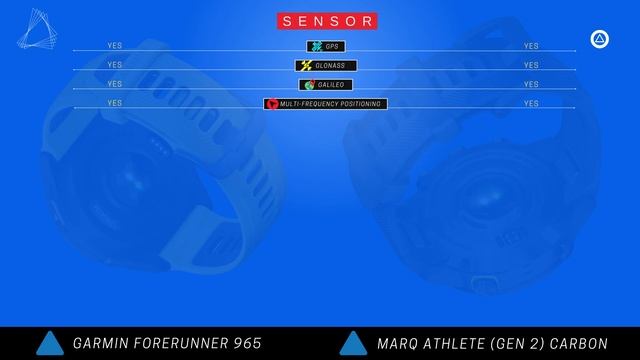 MARQ Athlete (Gen 2) Carbon Edition Specs vs Forerunner 965 смотреть онлайн