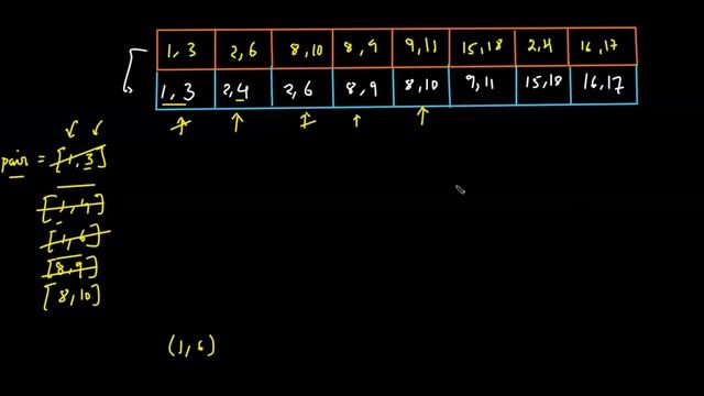 Merge Intervals | Leetcode | Problem-6 | Brute-Optimal | C++/Java смотреть онлайн