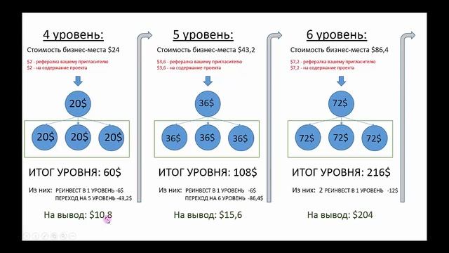 АНОНС НОВОЙ ЖИВОЙ ОЧЕРЕДИ ВОСХОЖДЕНИЕ! ОБЗОР МАРКЕТИНГА ПРОЕКТА смотреть онлайн