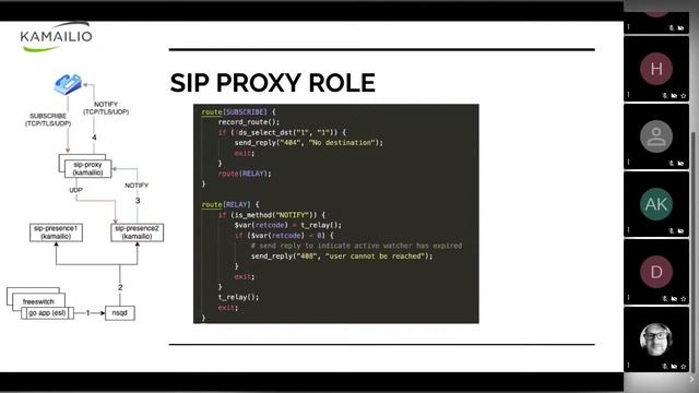 Kamailio World 2020: Distributed SIP Presence Services With JSON смотреть онлайн