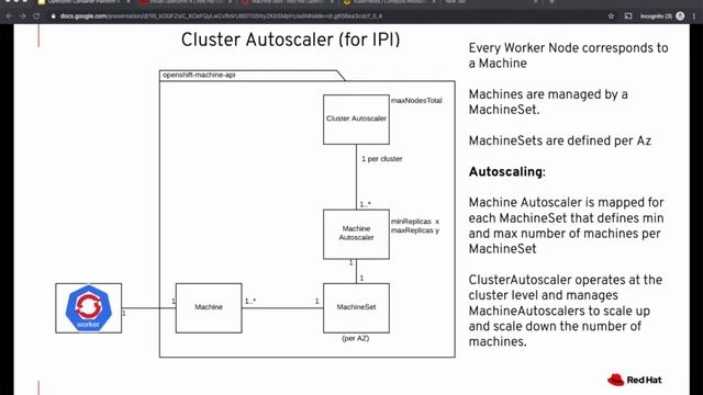 OpenShift 4: Cluster Scaling смотреть онлайн