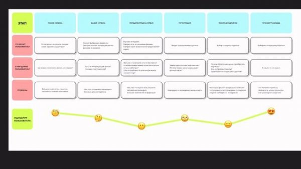 Моё обучение в CONTENTED