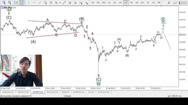 Волновой анализ основных валютных пар на 6 марта смотреть онлайн