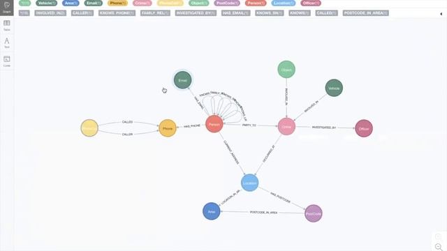 Intelligence led Policing with Neo4j смотреть онлайн