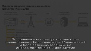 Распиновка кабеля витой пары RJ45: схемы подключения и правила обжимки