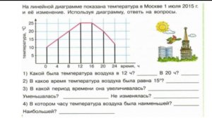 4 класс - Урок математики - Столбчатые и линейные диаграммы - 06.04.2020