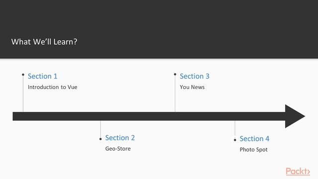 Practical Projects with Vue JS 2: The Course Overview | packtpub.com смотреть онлайн