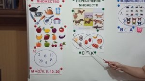 Математика. 3 класс. Множество. Пересечение множеств. Подмножество.