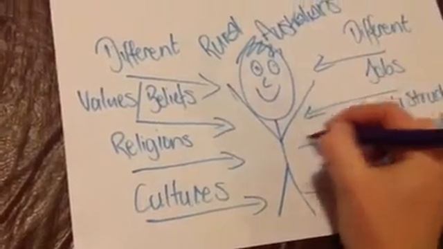 Rural communities смотреть онлайн