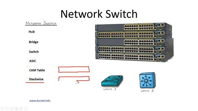 Компьютерные уроки Уроки Cisco CCNA 200-301 (часть1) Урок 2 (Switch & Router).mp4 смотреть онлайн