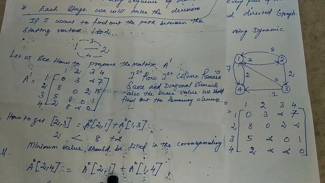 Floyd Warshall Algorithm смотреть онлайн
