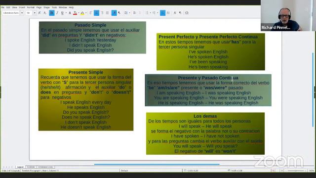 Curso de Ingles Principiante 2020 Clase 26: Todos los Tiempos en Inglés смотреть онлайн