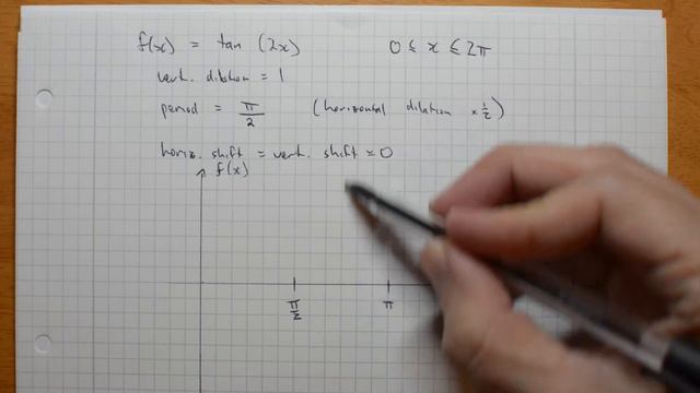 7 2c1 Sketching tan 2x смотреть онлайн
