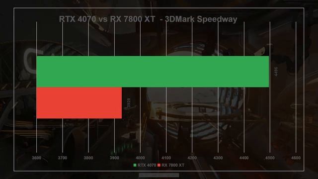 AMD Radeon RX 7800 XT vs NVIDIA GeForce RTX 4070 - porównanie kart graficznych. Która lepsza? смотреть онлайн