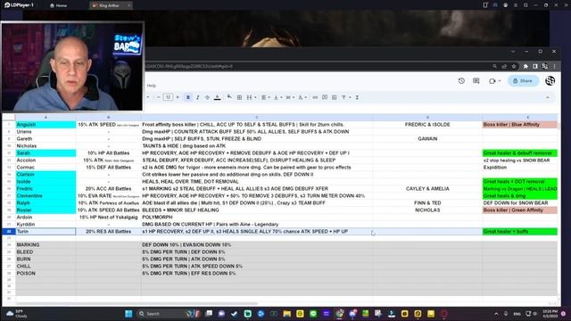 King Arthur Legends Rise Tier List смотреть онлайн