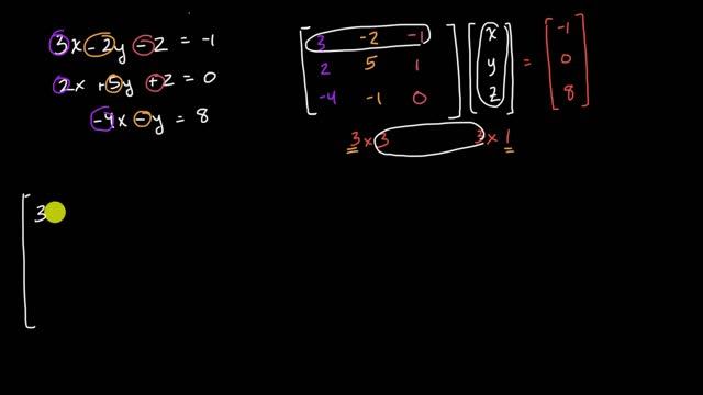 Representing systems of equations with matrices | Matrices | Precalculus | Khan Academy смотреть онлайн