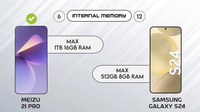 Meizu 21 Pro Vs Samsung Galaxy S24 | 9 Pro Tech | #meizu21pro #meizu21 #s24 #samsung #9protech