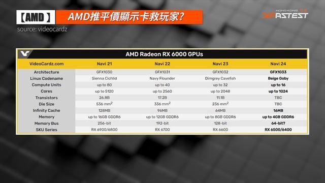 [XF新聞] Alder Lake 變身入門 CPU! AMD推平價顯示卡救玩家? DDR6 再快 DDR5 一倍? смотреть онлайн