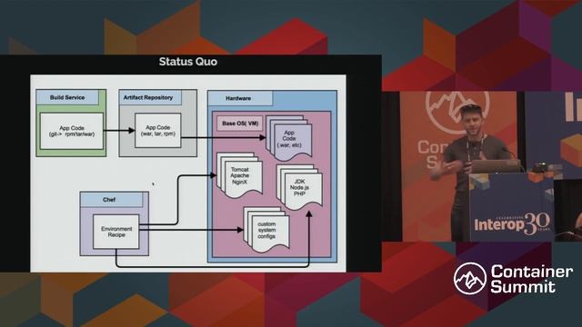 Docker Developer Experience by Adam Eivy смотреть онлайн