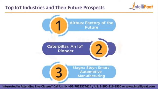 IoT Career Roadmap | Internet Of Things Jobs, Careers, Salary | IoT Career Guide | Intellipaat смотреть онлайн