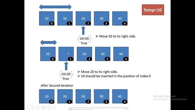 41 - INSERTION SORT WITH EXAMPLE смотреть онлайн