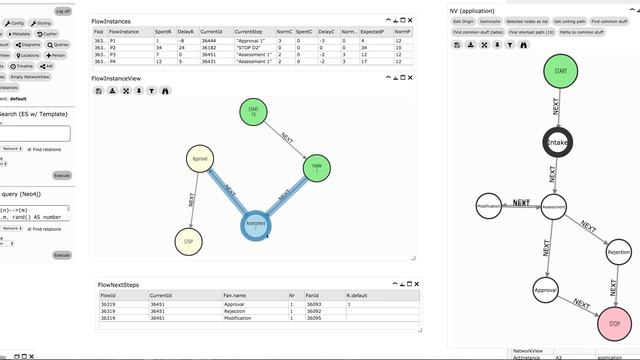 Managing process flows in Prologram / Neo4j смотреть онлайн