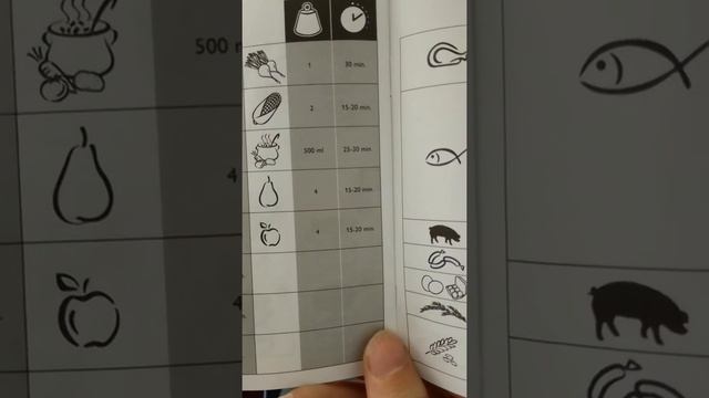 Zöldség pároló kipróbálása - 4. rész. смотреть онлайн