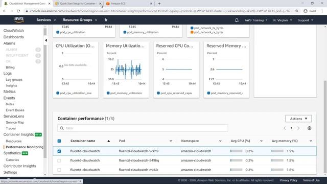 Monitor your Containerized Applications and Microservices Using CloudWatch Container Insights смотреть онлайн