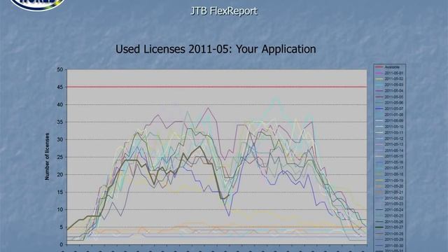 JTB FlexReport presentation - reports for license usage of FlexNet, FLEXlm,... смотреть онлайн