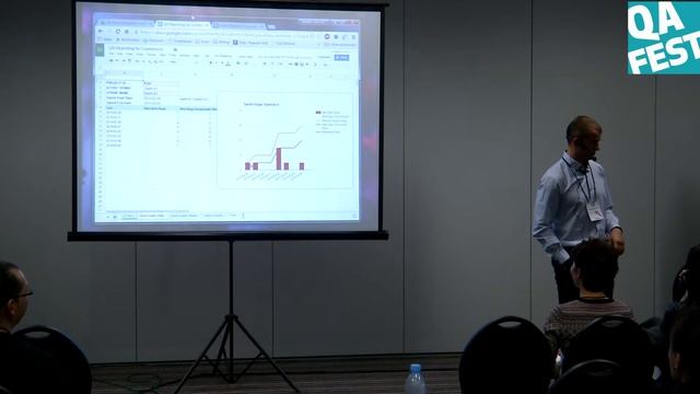 Автоматизация нестандартной отчетности из JIRA в GoogleSheets - Владимир Примаков. QA Fest 2015 смотреть онлайн