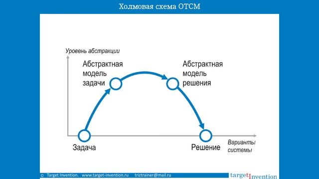 Метод научного познания. Николай Шпаковский смотреть онлайн