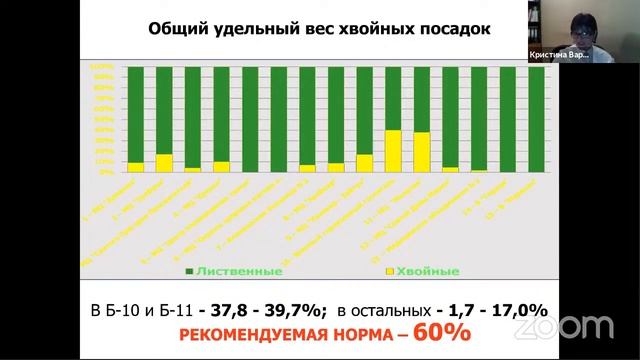 Природа в городе: как она влияет на наше здоровье? смотреть онлайн