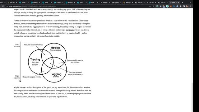 54. #EveryoneCanContribute cafe: Pixie for Kubernetes Observability смотреть онлайн