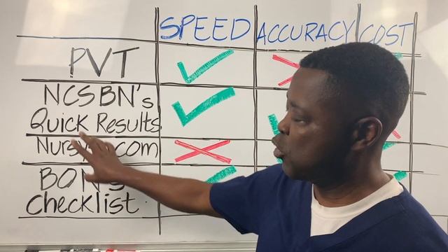How to Check NCLEX Results ASAP - 100% ACCURACY смотреть онлайн