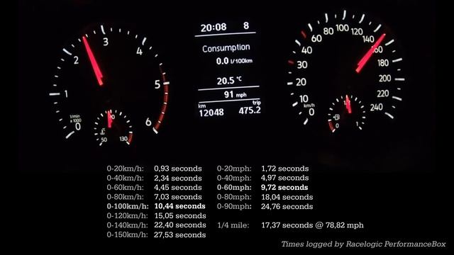 Acceleration & Brake Test: 2020 VW Amarok Dark Label смотреть онлайн