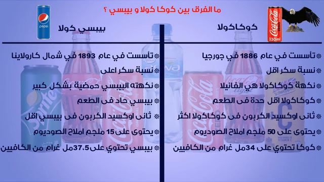 تاريخ المشروبات الغازية